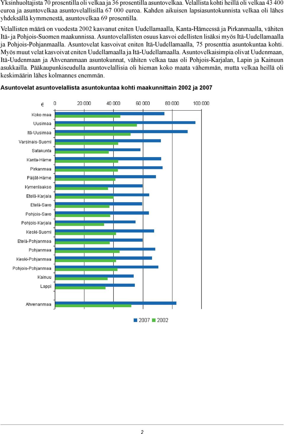 Velallisten määrä on vuodesta 2002 kasvanut eniten Uudellamaalla, Kanta-Hämeessä ja Pirkanmaalla, vähiten Itä- ja Pohjois-Suomen maakunnissa.