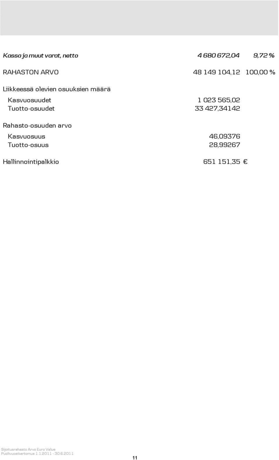 Tuotto-osuudet 33 427,34142 Rahasto-osuuden arvo Kasvuosuus 46,09376