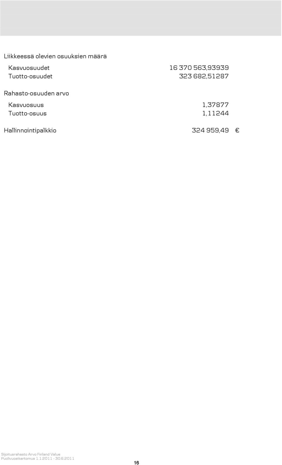 arvo Kasvuosuus 1,37877 Tuotto-osuus 1,11244