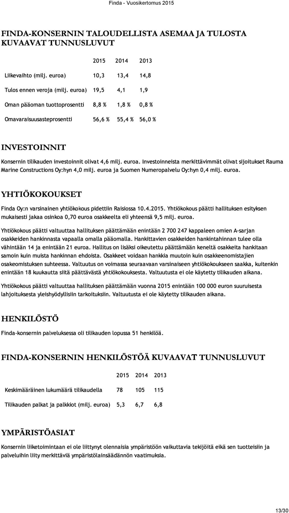 Investoinneista merkittävimmät olivat sijoitukset Rauma Marine Constructions Oy:hyn 4,0 milj. euroa ja Suomen Numeropalvelu Oy:hyn 0,4 milj. euroa. YHTIÖKOKOUKSET Finda Oy: n varsinainen yhtiökokous pidettiin Raisiossa 10.