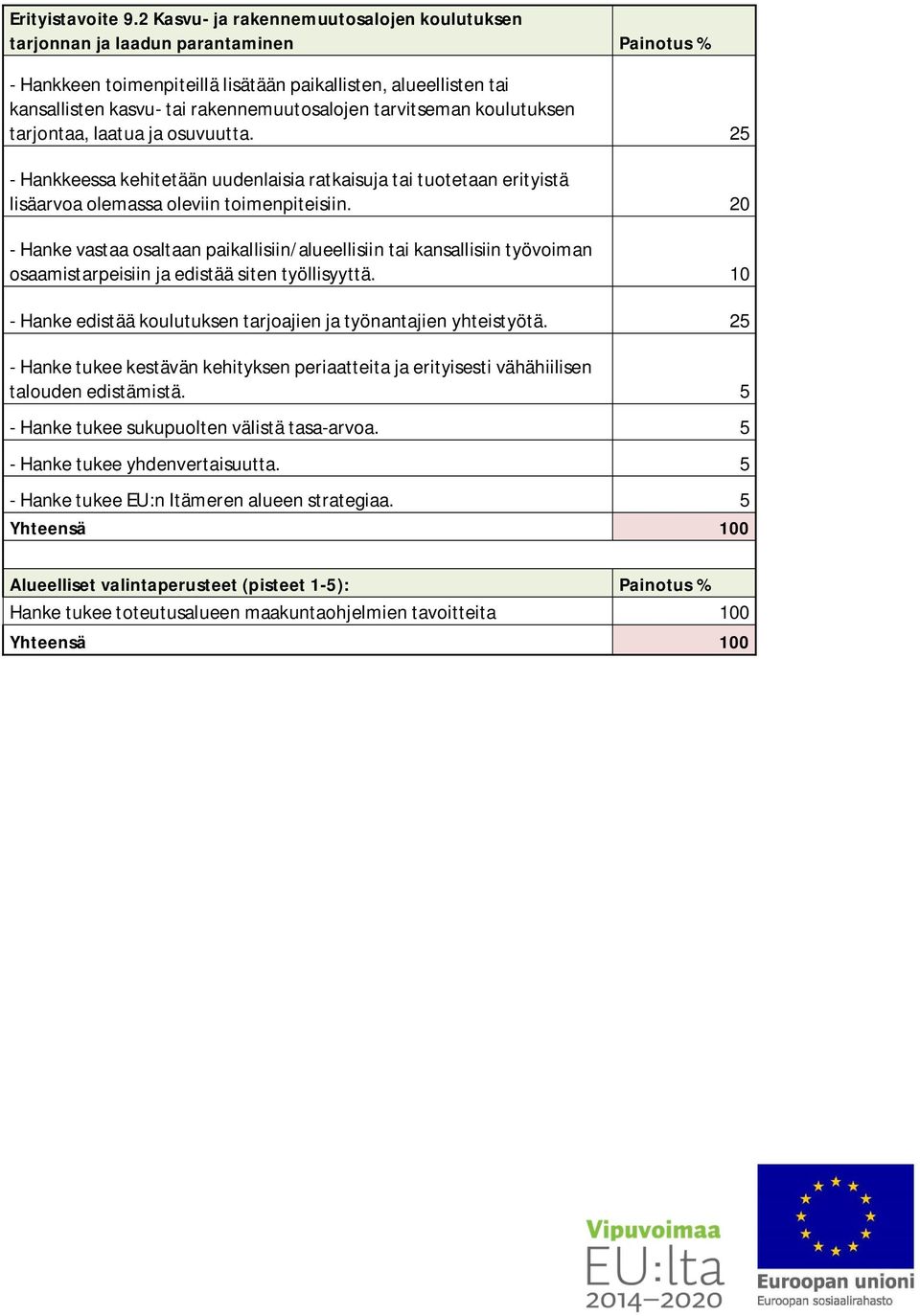 tarvitseman koulutuksen tarjontaa, laatua ja osuvuutta. 25 - Hankkeessa kehitetään uudenlaisia ratkaisuja tai tuotetaan erityistä lisäarvoa olemassa oleviin toimenpiteisiin.