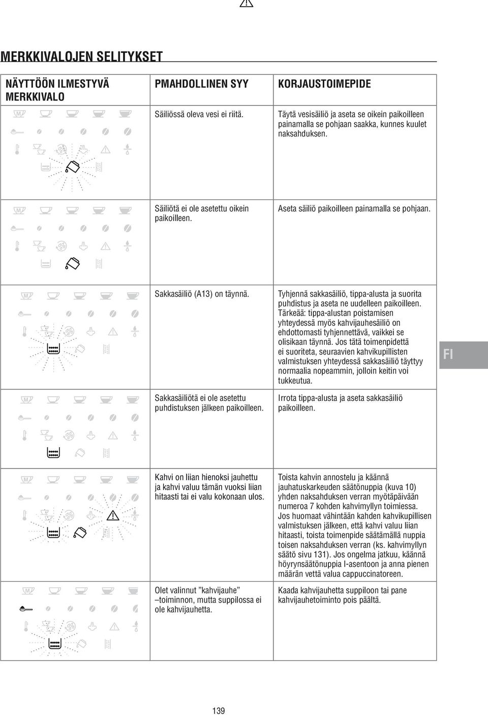 Sakkasäiliö (A13) on täynnä. Tyhjennä sakkasäiliö, tippa-alusta ja suorita puhdistus ja aseta ne uudelleen paikoilleen.