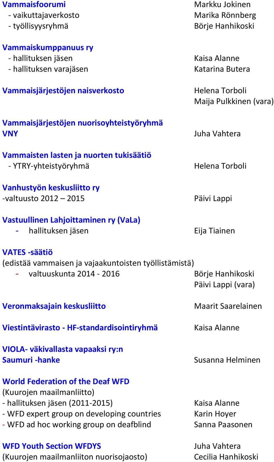 Lahjoittaminen ry (VaLa) - hallituksen jäsen Eija Tiainen VATES -säätiö (edistää vammaisen ja vajaakuntoisten työllistämistä) - valtuuskunta 2014-2016 (vara) Veronmaksajain keskusliitto