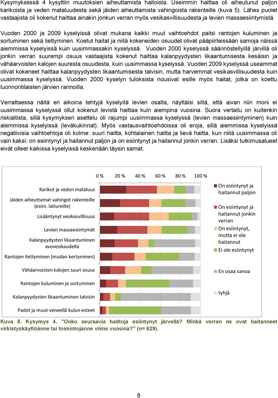 Vuoden 2000 ja 2009 kyselyissä olivat mukana kaikki muut vaihtoehdot paitsi rantojen kuluminen ja sortuminen sekä liettyminen.