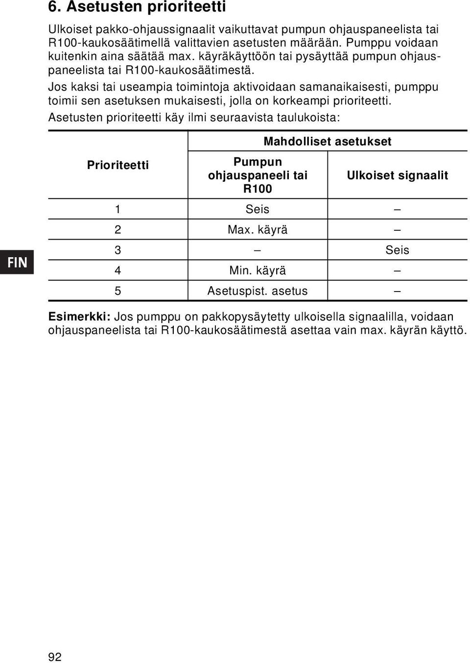 Jos kaksi tai useampia toimintoja aktivoidaan samanaikaisesti, pumppu toimii sen asetuksen mukaisesti, jolla on korkeampi prioriteetti.