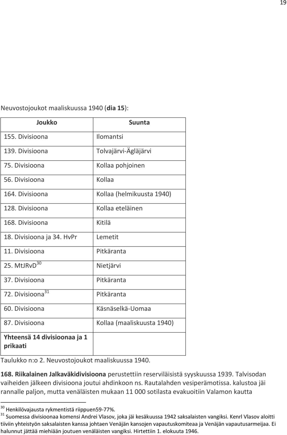 Divisioona Pitkäranta 72. Divisioona 31 Pitkäranta 60. Divisioona Käsnäselkä-Uomaa 87. Divisioona Kollaa (maaliskuusta 1940) Yhteensä 14 divisioonaa ja 1 prikaati Taulukko n:o 2.