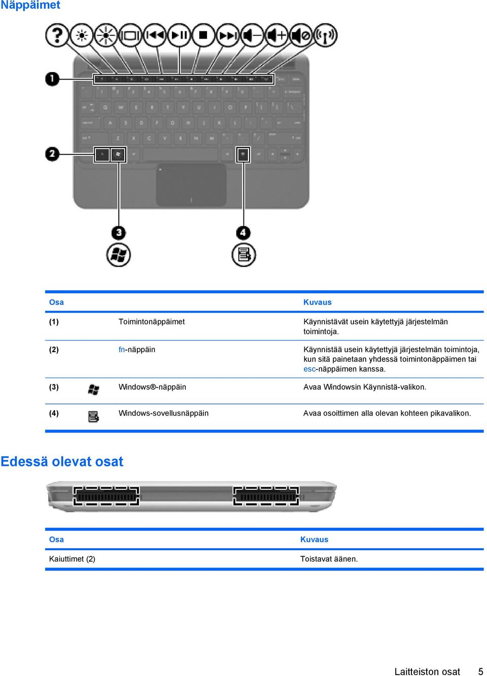 tai esc-näppäimen kanssa. (3) Windows -näppäin Avaa Windowsin Käynnistä-valikon.