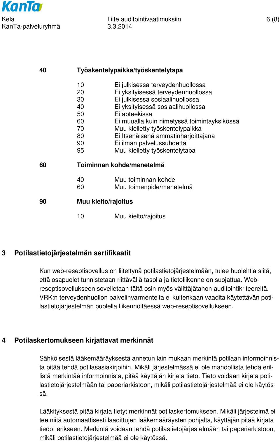 95 Muu kielletty työskentelytapa 60 Toiminnan kohde/menetelmä 40 Muu toiminnan kohde 60 Muu toimenpide/menetelmä 90 Muu kielto/rajoitus 10 Muu kielto/rajoitus 3 Potilastietojärjestelmän sertifikaatit