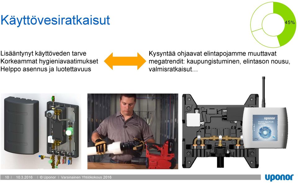 elintapojamme muuttavat megatrendit: kaupungistuminen, elintason