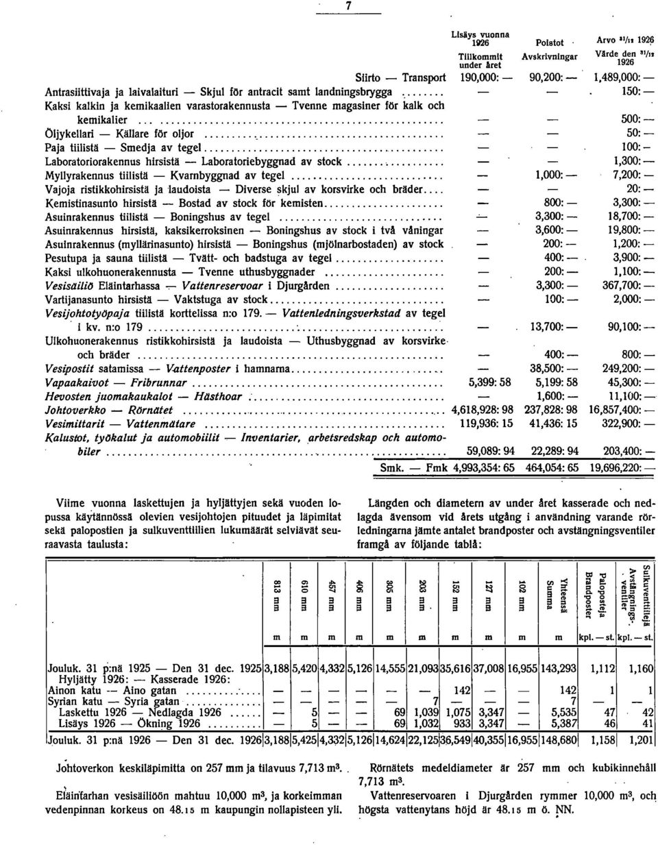 ... Laboratoriorakennus hirsistä - Laboratoriebyggnad av stock...... Myllyrakennus tiilistä - Kvarnbyggnad av tegel.... Vajoja ristikkohirsistä ja Iaudoista - Diverse skjul av korsvirke och bräder.