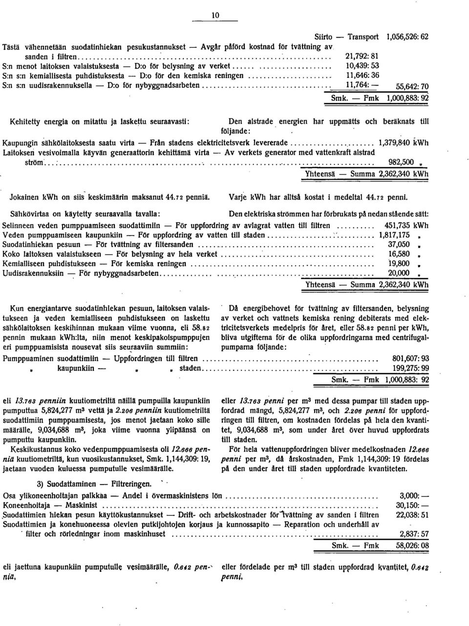 .. 11,646: 36 S:n s:n uudisrakennukseila - D:o för nybyggnadsarbeten.................................. 11,764: - 55,642: 70 Smk.
