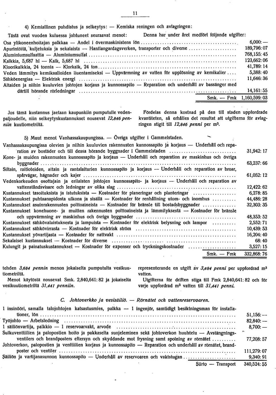 ..,.... 768,155: 45 Kalkkia, 5,687 hl - Kalk, 5,687 hl..... 123,662: 06 Kloorikalkkia, 24 tonnia - Klorkalk, 24 ton... ".