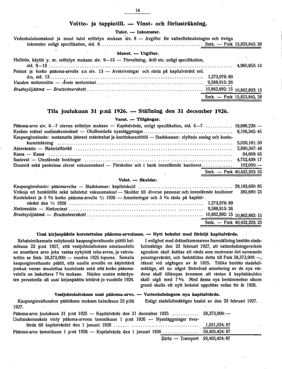 9-13 - Förvaltning, drht etc.' enligt specifikation, sido 9-13...'............................. 4,960,953: 13 Poistot ja korko pääoma-arvolle s:n siv.