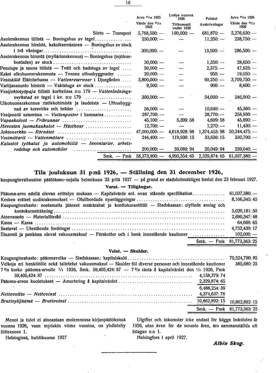 ... 250,000:- 11,250: -' 238,750: - Asuinrakennus hirsistä, kaksikerroksinen - Boningshus av stock i två våningar...'.... 300,000:- 13,500: ~ 286,500:- Asuinrakennus hirsistä (myllärinrakenuus) - Boningshus (mjölnarbostaden) av stock.