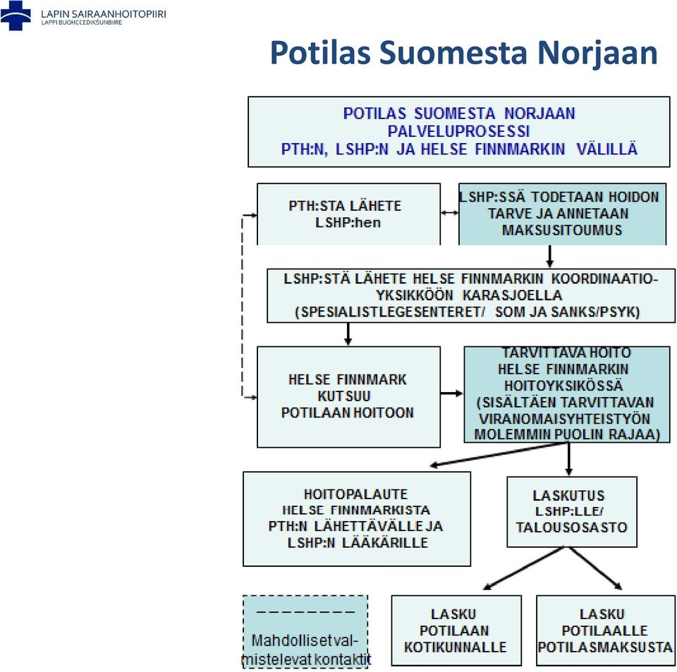 Norjaan