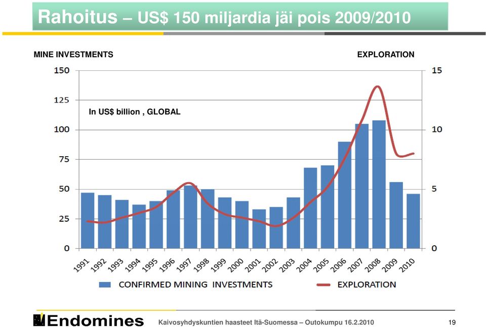 In US$ billion, GLOBAL