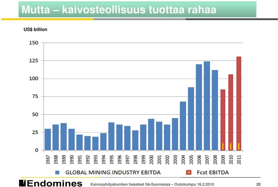 Kaivosyhdyskuntien haasteet