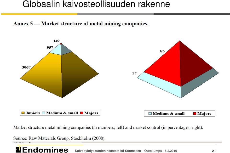 rakenne