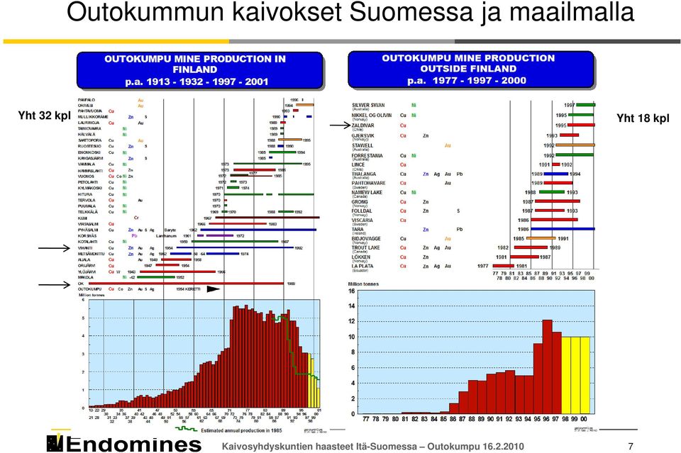 kpl Kaivosyhdyskuntien haasteet