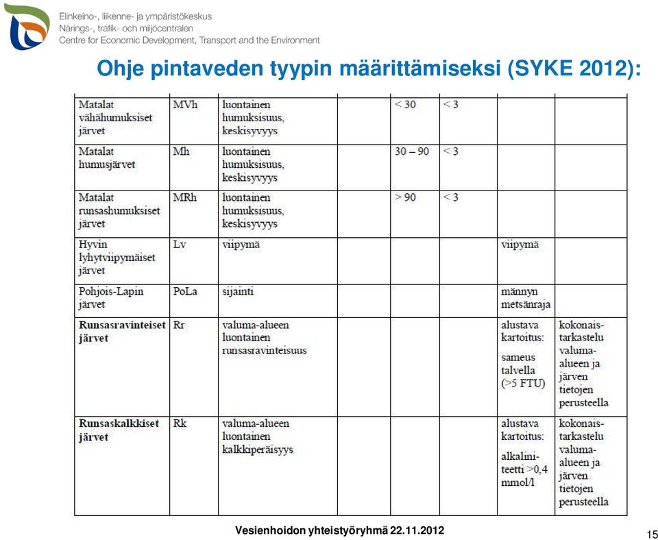 tyypin