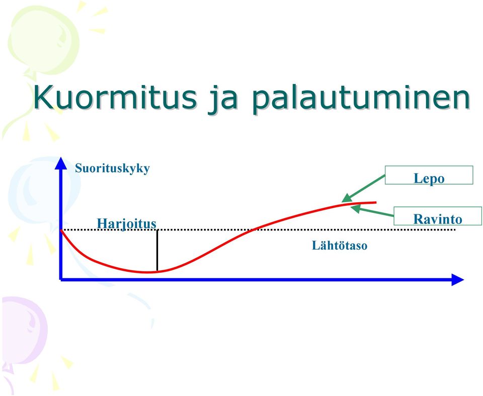 Suorituskyky Lepo