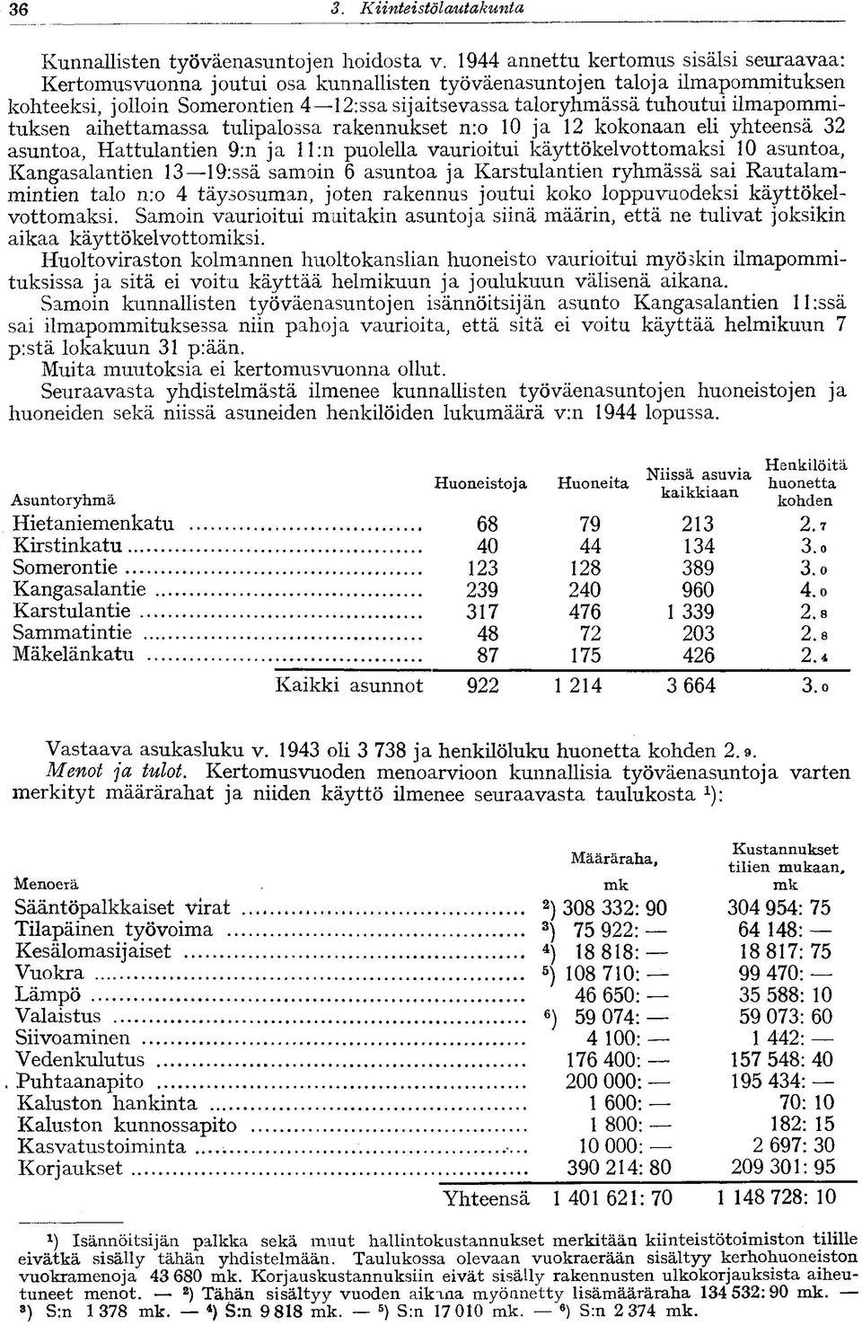 ilmapommituksen aihettamassa tulipalossa rakennukset n:o 10 ja 12 kokonaan eli yhteensä 32 asuntoa, Hattulantien 9:n ja ll:n puolella vaurioitui käyttökelvottomaksi 10 asuntoa, Kangasalantien 13