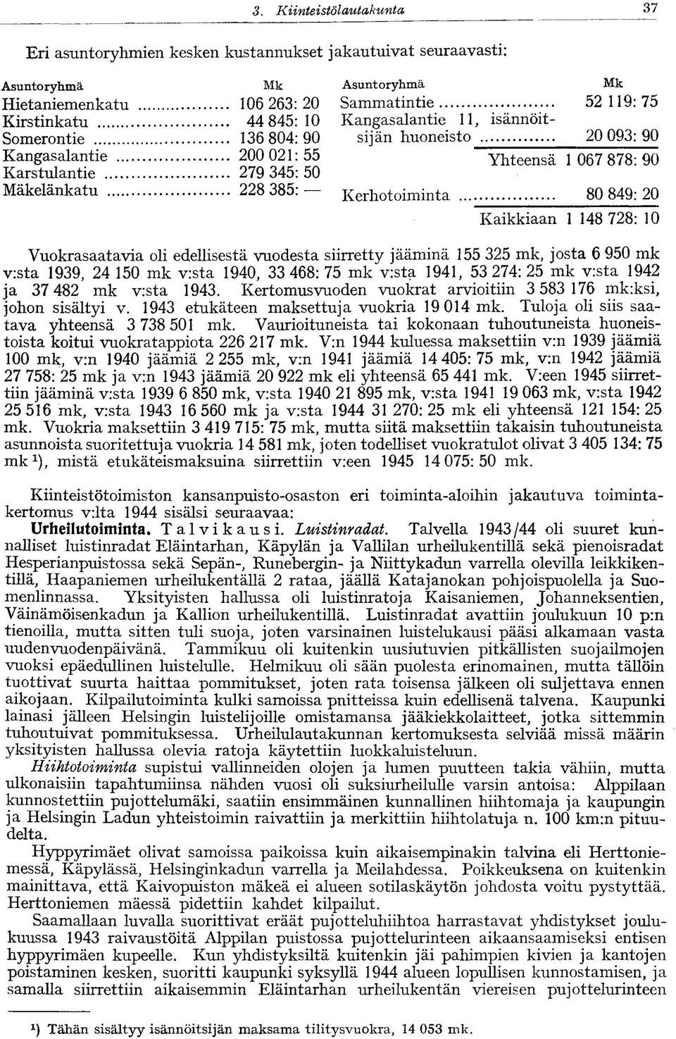 Kaikkiaan 1 148 728: 10 Vuokrasaatavia oli edellisestä vuodesta siirretty jääminä 155 325 mk, josta 6 950 mk v:sta 1939, 24 150 mk v:sta 1940, 33 468: 75 mk v:sta 1941, 53 274: 25 mk v:sta 1942 ja 37