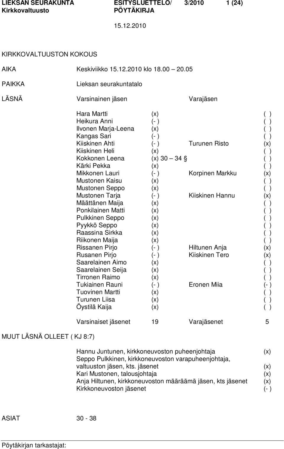 Ahti (- ) Turunen Risto (x) Kiiskinen Heli (x) ( ) Kokkonen Leena (x) 30 34 ( ) Kärki Pekka (x) ( ) Mikkonen Lauri (- ) Korpinen Markku (x) Mustonen Kaisu (x) ( ) Mustonen Seppo (x) ( ) Mustonen