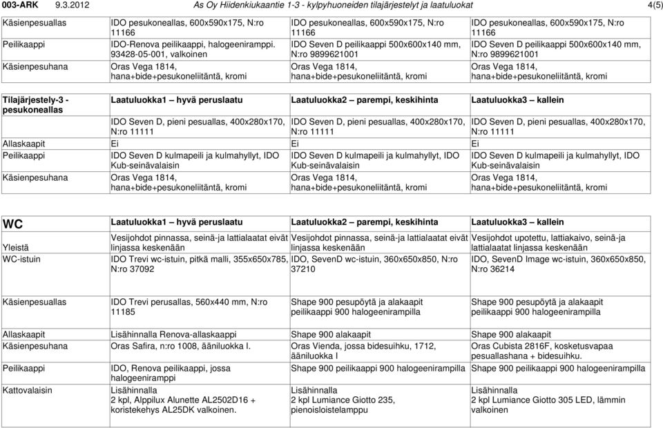 400x280x170, Allaskaapit Ei Ei Ei Käsienpesuhana WC lattialaatat IDO Trevi wc-istuin, pitkä malli, 355x650x785, N:ro 37092 IDO, SevenD wc-istuin, 360x650x850, N:ro 37210 IDO, SevenD Image wc-istuin,