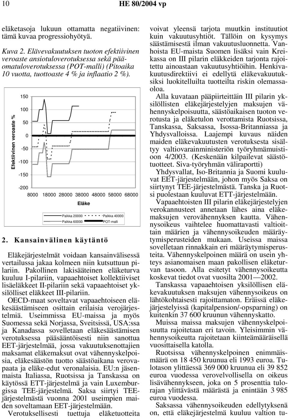 Efektiivinen veroaste % 150 100 50 0-50 -100-150 -200 8000 18000 28000 38000 48000 58000 68000 Eläke Palkka 20000 Palkka 40000 Palkka 60000 POT-malli 2.