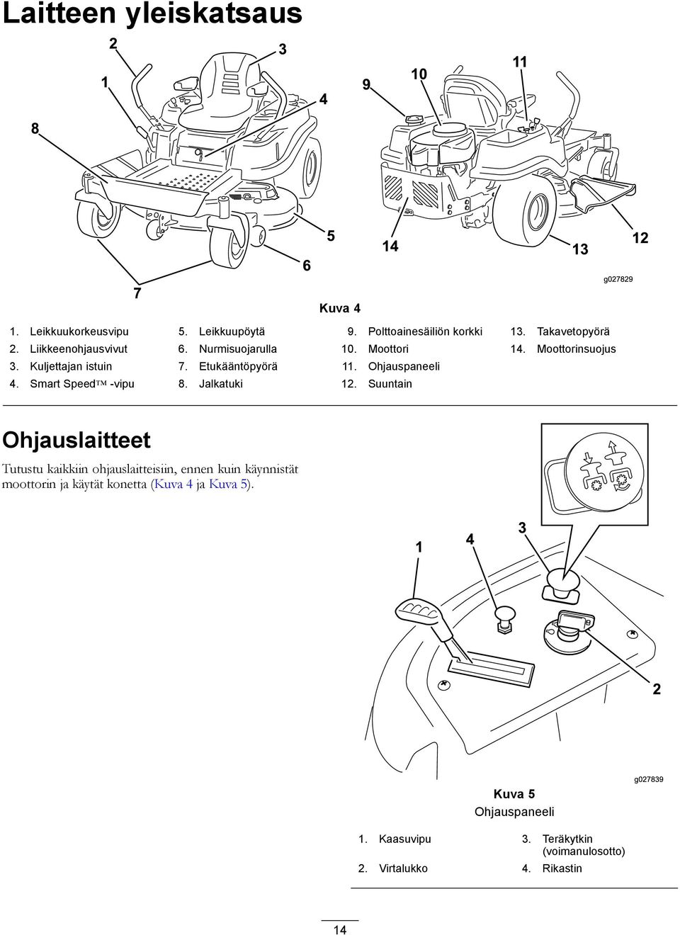 Ohjauspaneeli 4. Smart Speed -vipu 8. Jalkatuki 12.