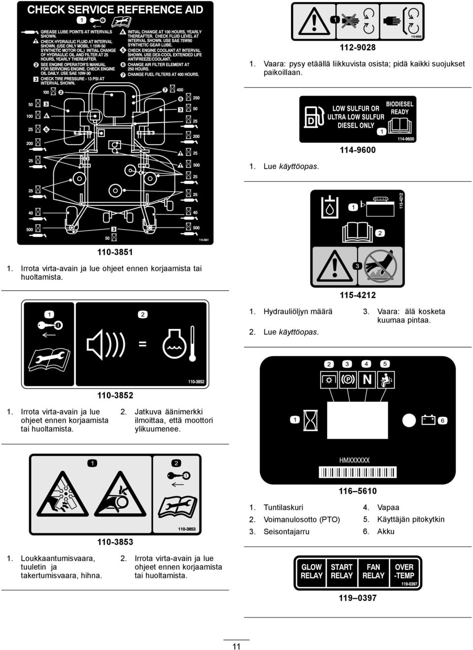 Irrota virta-avain ja lue ohjeet ennen korjaamista tai huoltamista. 2. Jatkuva äänimerkki ilmoittaa, että moottori ylikuumenee. 116 5610 110-3853 1. Tuntilaskuri 4.
