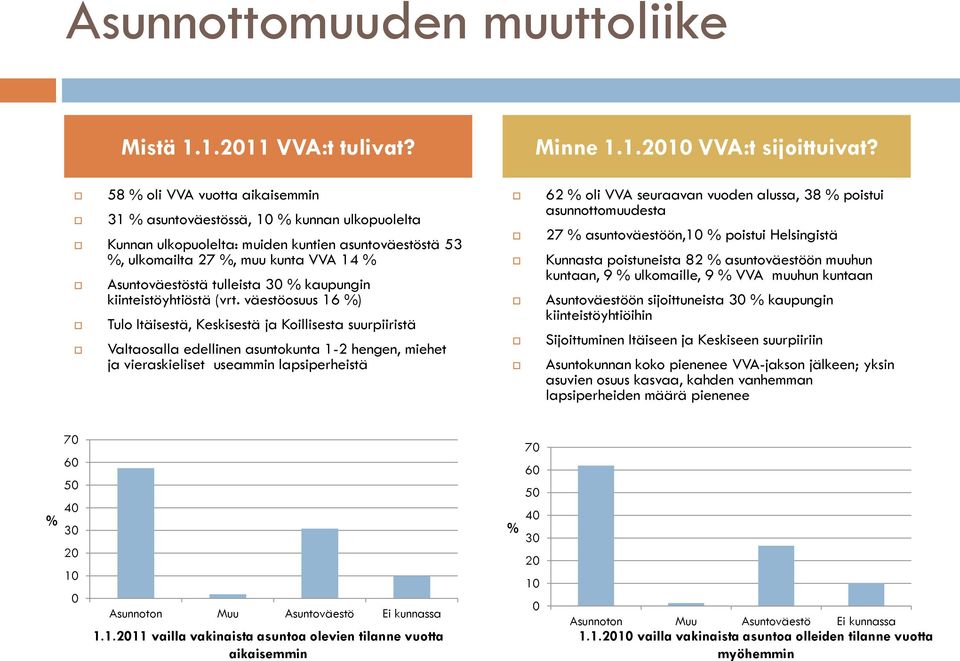 30 % kaupungin kiinteistöyhtiöstä (vrt.