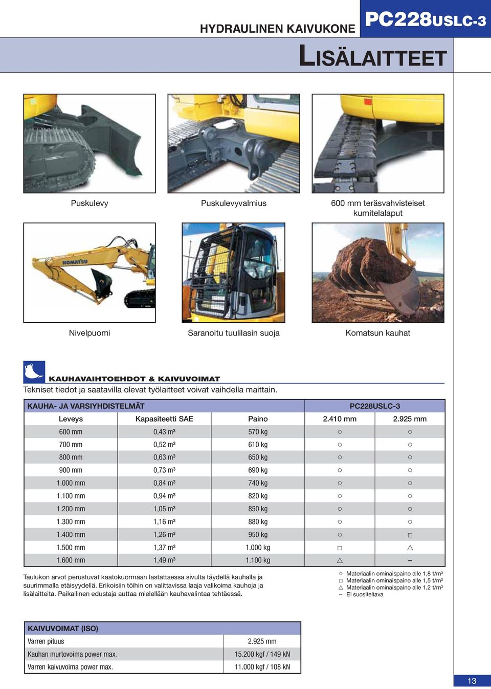 925 mm 600 mm 0,43 m³ 570 kg 700 mm 0,52 m³ 610 kg 800 mm 0,63 m³ 650 kg 900 mm 0,73 m³ 690 kg 1.000 mm 0,84 m³ 740 kg 1.100 mm 0,94 m³ 820 kg 1.200 mm 1,05 m³ 850 kg 1.300 mm 1,16 m³ 880 kg 1.