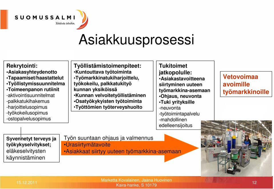 Osatyökykyisten työtoiminta Työttömien työterveyshuolto Tukitoimet jatkopolulle: Asiakastavoitteena siirtyminen uuteen työmarkkina-asemaan Ohjaus, neuvonta Tuki yrityksille -neuvonta