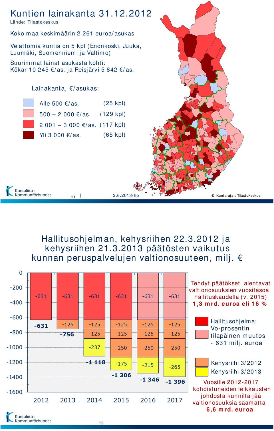 ja Reisjärvi 5 842 /as. Lainakanta, /asukas: Alle 500 /as. 500 2 000 /as. 2 001 3 000 /as. Yli 3 000 /as. (25 kpl) (129 kpl) (117 kpl) (65 kpl) 11 3.6.2013/hp Kuntarajat: Tilastokeskus.