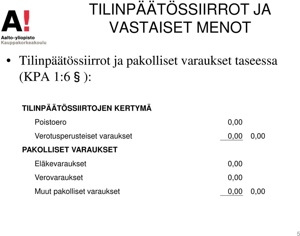 0,00 Verotusperusteiset varaukset 0,00 0,00 PAKOLLISET VARAUKSET