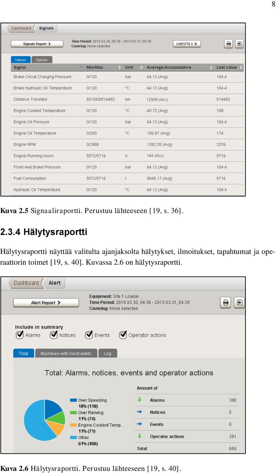 4 Hälytysraportti Hälytysraportti näyttää valitulta ajanjaksolta