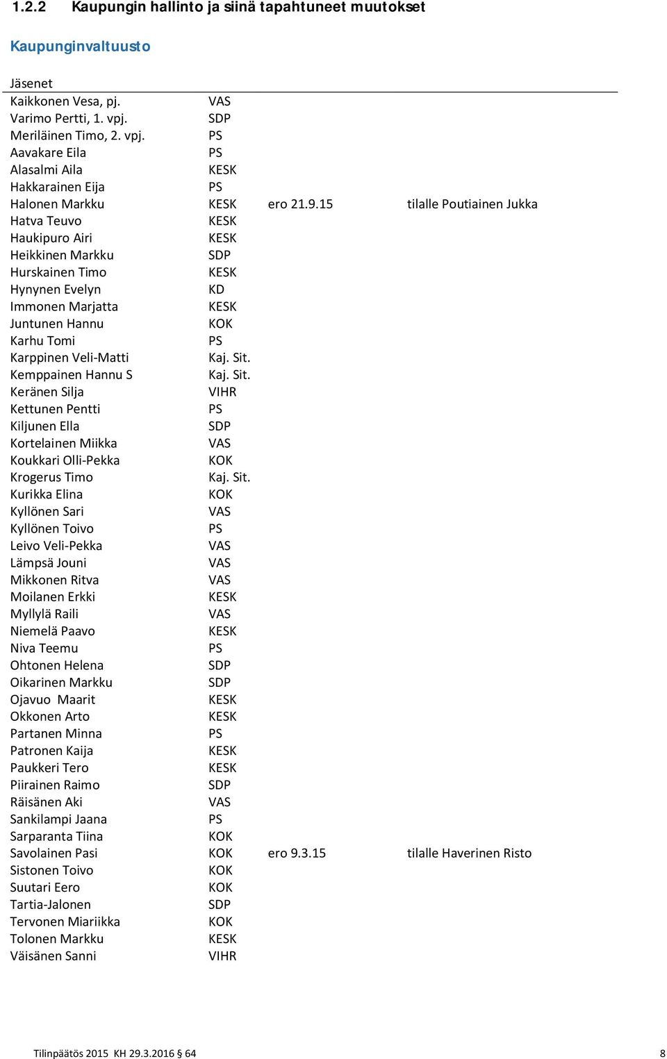 15 tilalle Poutiainen Jukka Hatva Teuvo KESK Haukipuro Airi KESK Heikkinen Markku SDP Hurskainen Timo KESK Hynynen Evelyn KD Immonen Marjatta KESK Juntunen Hannu KOK Karhu Tomi PS Karppinen