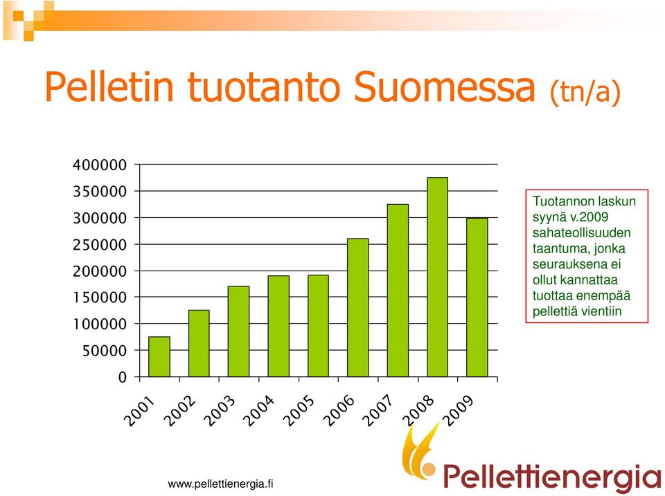 2009 sahateollisuuden taantuma, jonka seurauksena ei ollut