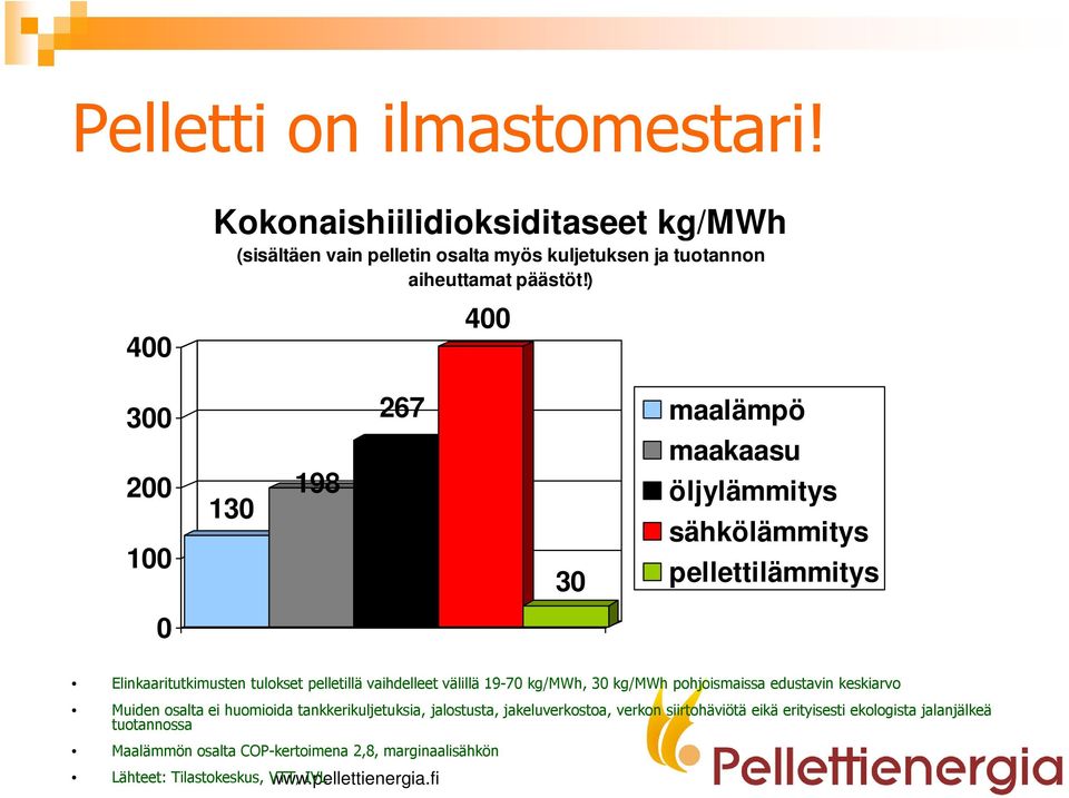 välillä 19-70 kg/mwh, 30 kg/mwh pohjoismaissa edustavin keskiarvo Muiden osalta ei huomioida tankkerikuljetuksia, jalostusta, jakeluverkostoa, verkon