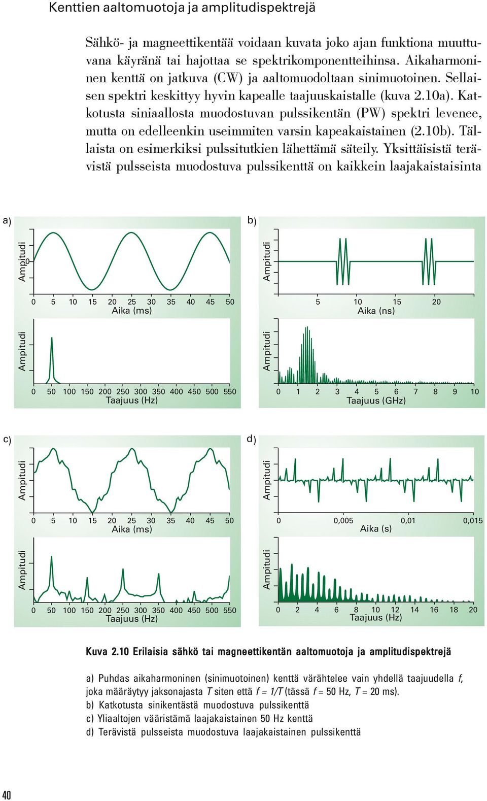 Katkotusta siniaallosta muodostuvan pulssikentän (PW) spektri levenee, mutta on edelleenkin useimmiten varsin kapeakaistainen (2.10b). Tällaista on esimerkiksi pulssitutkien lähettämä säteily.