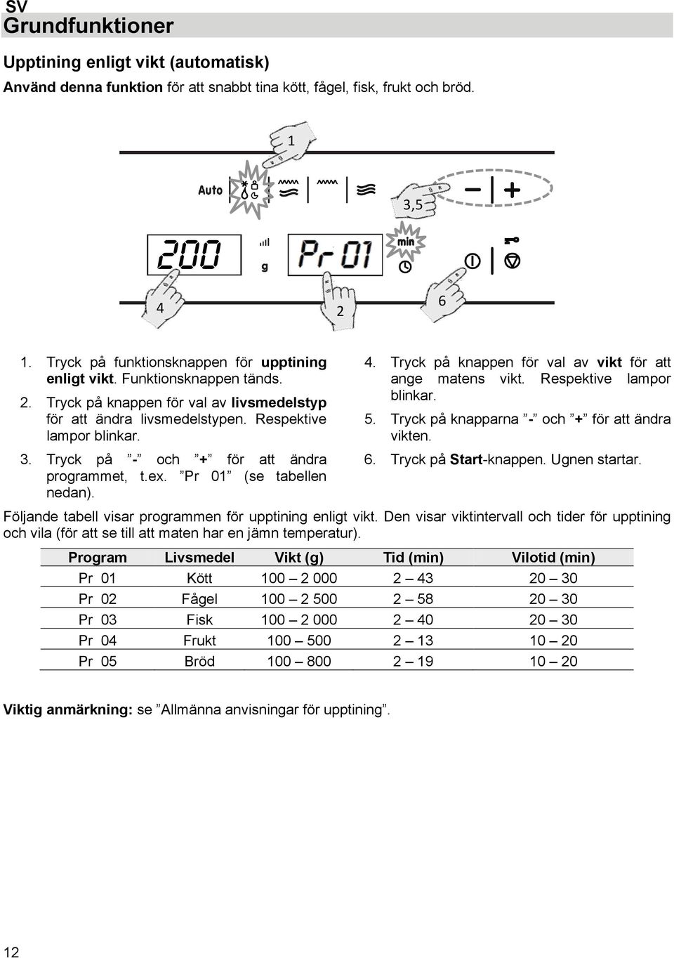 Tryck på - och + för att ändra programmet, t.ex. Pr 01 (se tabellen nedan). 4. Tryck på knappen för val av vikt för att ange matens vikt. Respektive lampor blinkar. 5.