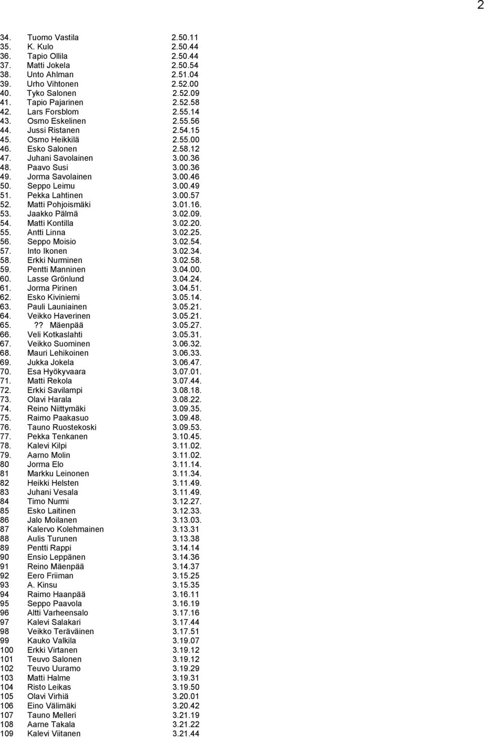 Jorma Savolainen 3.00.46 50. Seppo Leimu 3.00.49 51. Pekka Lahtinen 3.00.57 52. Matti Pohjoismäki 3.01.16. 53. Jaakko Pälmä 3.02.09. 54. Matti Kontilla 3.02.20. 55. Antti Linna 3.02.25. 56.