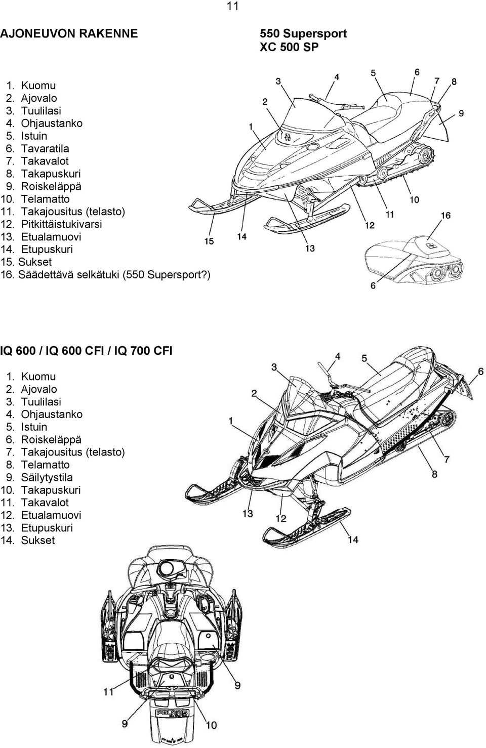 Sukset 16. Säädettävä selkätuki (550 Supersport?) IQ 600 / IQ 600 CFI / IQ 700 CFI 1. Kuomu 2. Ajovalo 3. Tuulilasi 4. Ohjaustanko 5.