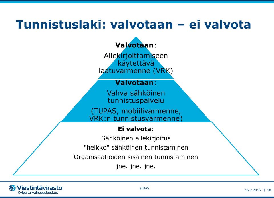 mobiilivarmenne, VRK:n tunnistusvarmenne) Ei valvota: Sähköinen allekirjoitus