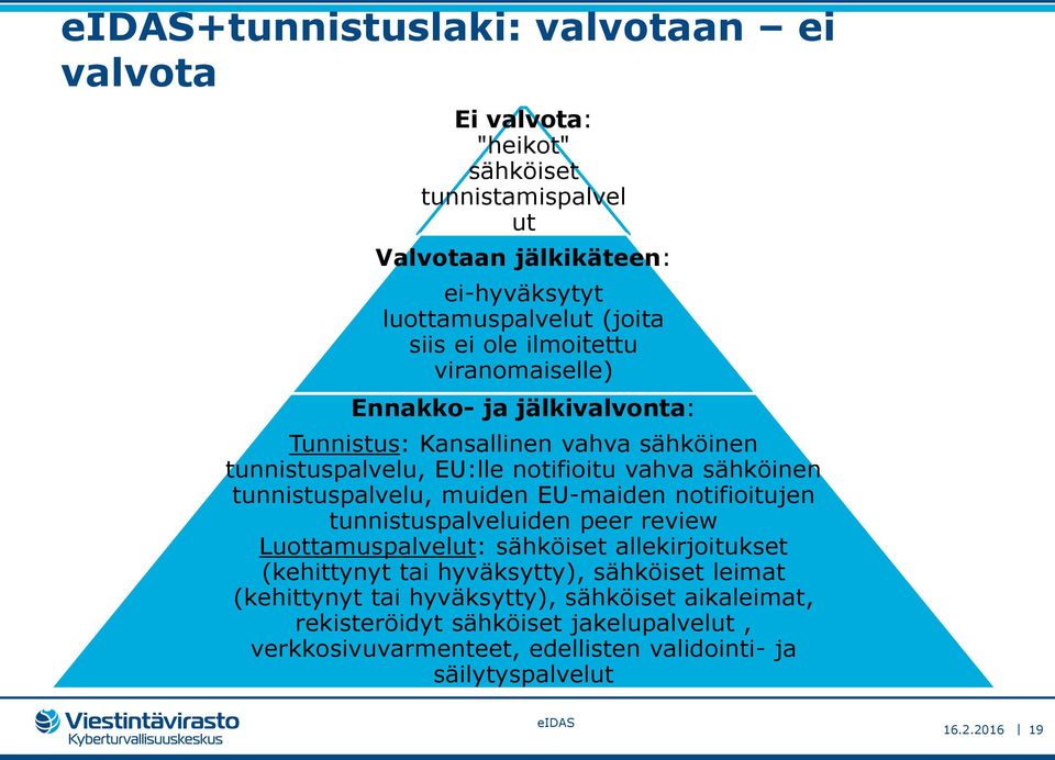 tunnistuspalvelu, muiden EU-maiden notifioitujen tunnistuspalveluiden peer review Luottamuspalvelut: sähköiset allekirjoitukset (kehittynyt tai hyväksytty),