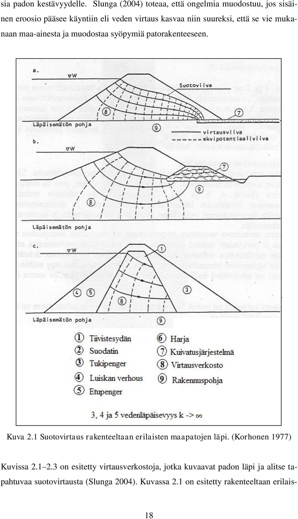 suureksi, että se vie mukanaan maa-ainesta ja muodostaa syöpymiä patorakenteeseen. Kuva 2.