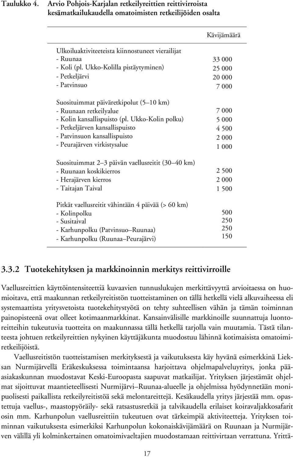Ukko-Kolilla pistäytyminen) - Petkeljärvi - Patvinsuo Suosituimmat päiväretkipolut (5 10 km) - Ruunaan retkeilyalue - Kolin kansallispuisto (pl.