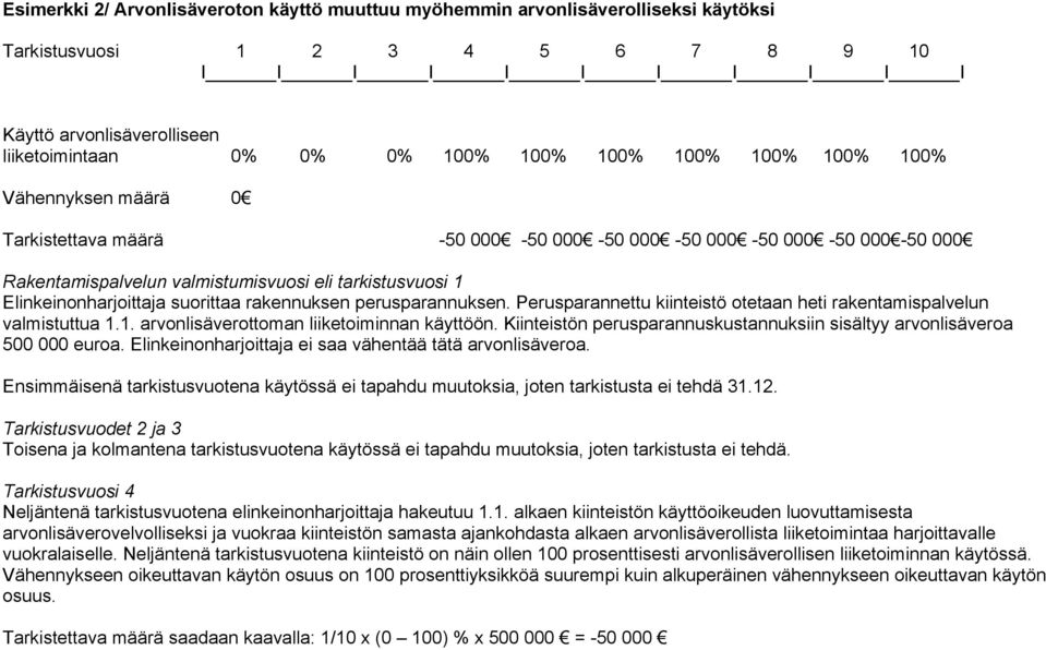 Perusparannettu kiinteistö otetaan heti rakentamispalvelun valmistuttua 1.1. arvonlisäverottoman liiketoiminnan käyttöön. Kiinteistön perusparannuskustannuksiin sisältyy arvonlisäveroa 500 000 euroa.